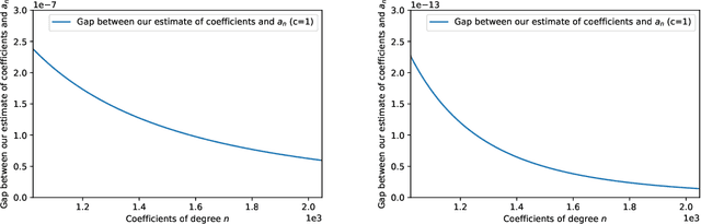 Figure 2 for A Unifying Framework for Differentially Private Sums under Continual Observation