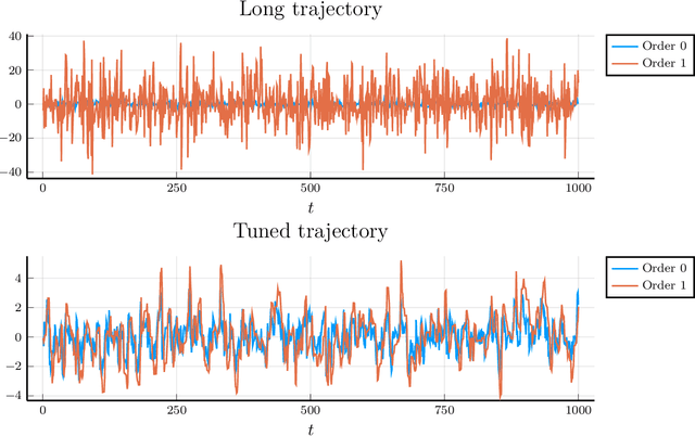 Figure 3 for Stochastic automatic differentiation for Monte Carlo processes