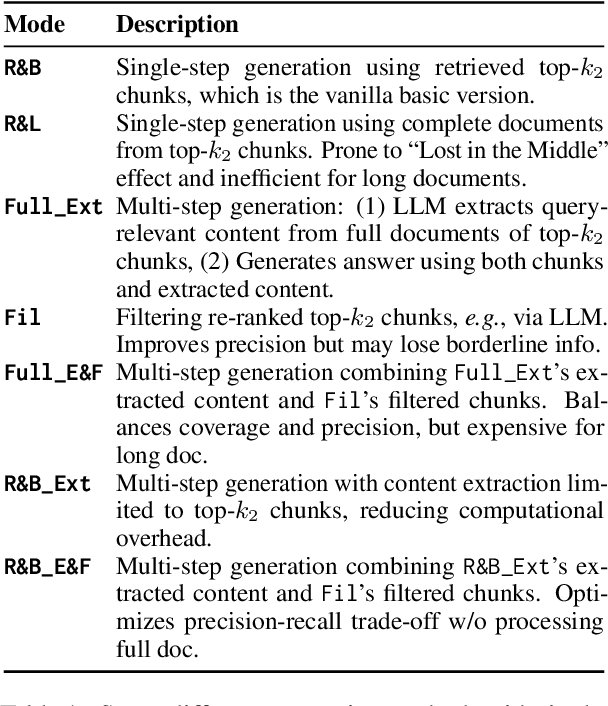 Figure 2 for MacRAG: Compress, Slice, and Scale-up for Multi-Scale Adaptive Context RAG