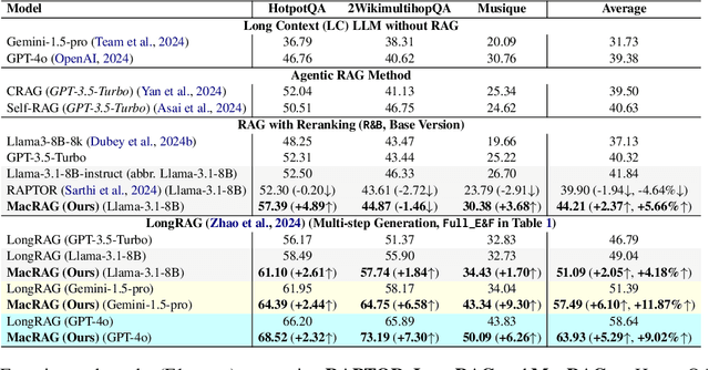 Figure 3 for MacRAG: Compress, Slice, and Scale-up for Multi-Scale Adaptive Context RAG