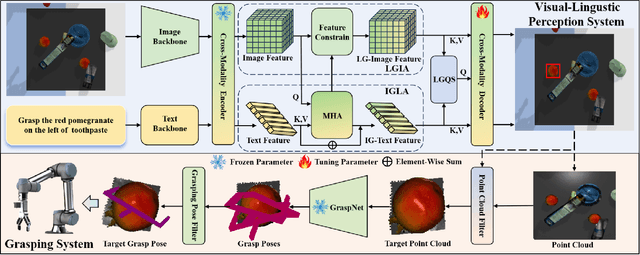 Figure 3 for OVGNet: A Unified Visual-Linguistic Framework for Open-Vocabulary Robotic Grasping