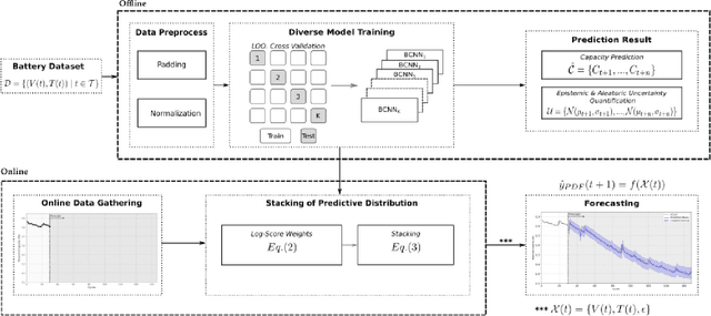 Figure 3 for Towards a Probabilistic Fusion Approach for Robust Battery Prognostics