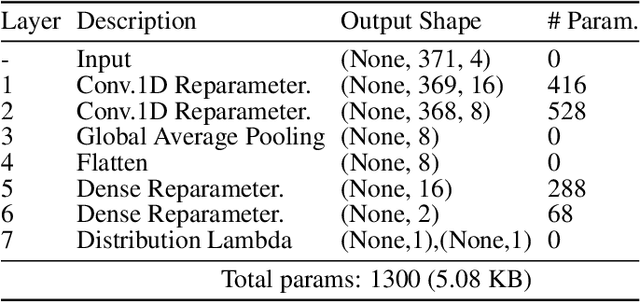 Figure 2 for Towards a Probabilistic Fusion Approach for Robust Battery Prognostics