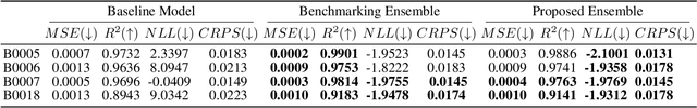Figure 4 for Towards a Probabilistic Fusion Approach for Robust Battery Prognostics