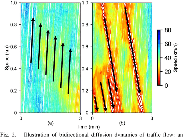 Figure 2 for Network-wide Freeway Traffic Estimation Using Sparse Sensor Data: A Dirichlet Graph Auto-Encoder Approach