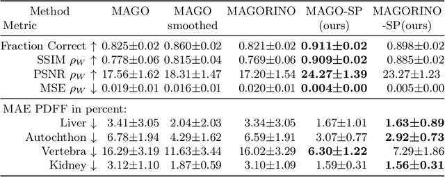 Figure 2 for MAGO-SP: Detection and Correction of Water-Fat Swaps in Magnitude-Only VIBE MRI