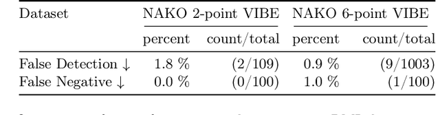 Figure 4 for MAGO-SP: Detection and Correction of Water-Fat Swaps in Magnitude-Only VIBE MRI