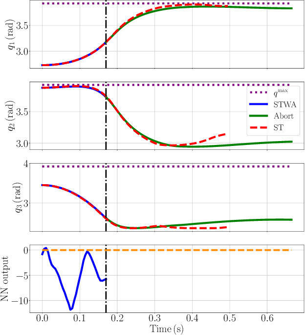 Figure 2 for Receding-Constraint Model Predictive Control using a Learned Approximate Control-Invariant Set