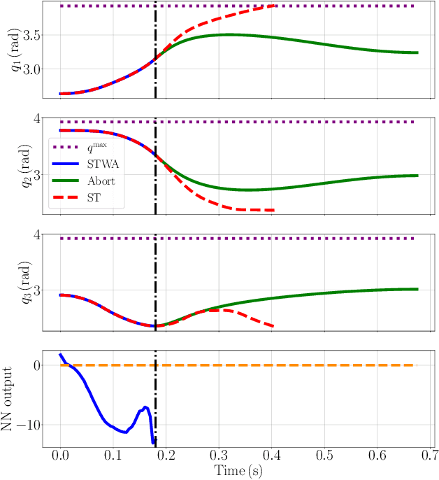 Figure 3 for Receding-Constraint Model Predictive Control using a Learned Approximate Control-Invariant Set