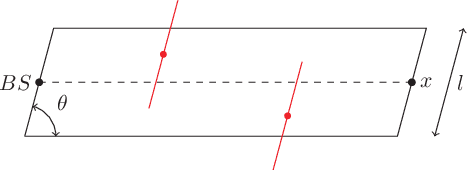Figure 1 for LOS/NLOS Estimators for mmWave Cellular Systems With Blockages
