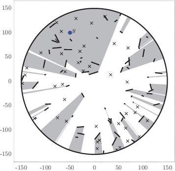 Figure 2 for LOS/NLOS Estimators for mmWave Cellular Systems With Blockages