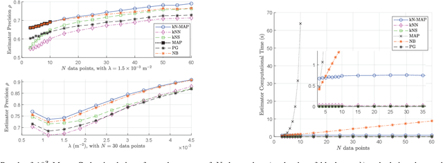 Figure 3 for LOS/NLOS Estimators for mmWave Cellular Systems With Blockages
