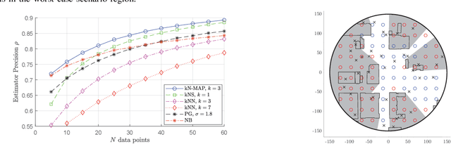 Figure 4 for LOS/NLOS Estimators for mmWave Cellular Systems With Blockages