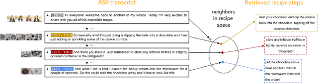 Figure 4 for Efficient Pre-training for Localized Instruction Generation of Videos