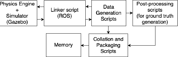 Figure 1 for FEDORA: Flying Event Dataset fOr Reactive behAvior