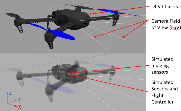 Figure 2 for FEDORA: Flying Event Dataset fOr Reactive behAvior