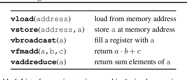 Figure 1 for SparseProp: Efficient Sparse Backpropagation for Faster Training of Neural Networks