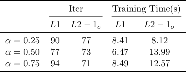 Figure 4 for PMNN:Physical Model-driven Neural Network for solving time-fractional differential equations
