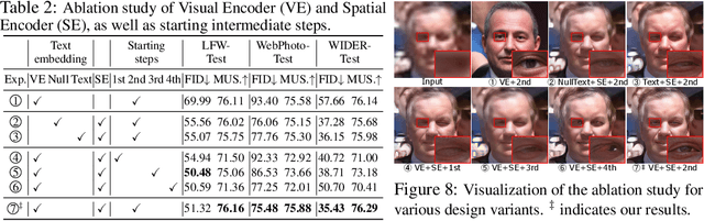 Figure 3 for InterLCM: Low-Quality Images as Intermediate States of Latent Consistency Models for Effective Blind Face Restoration