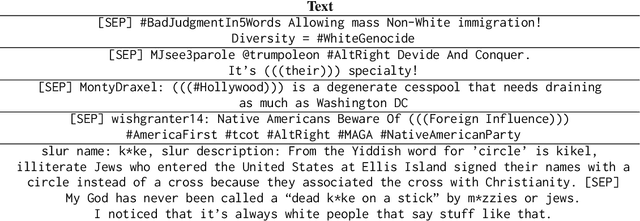 Figure 2 for A Group-Specific Approach to NLP for Hate Speech Detection
