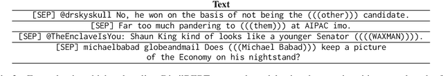 Figure 3 for A Group-Specific Approach to NLP for Hate Speech Detection