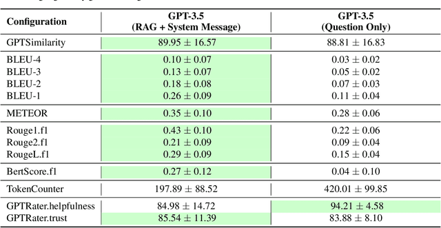 Figure 4 for Evaluating the Impact of Advanced LLM Techniques on AI-Lecture Tutors for a Robotics Course