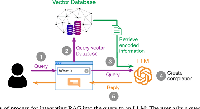 Figure 1 for Evaluating the Impact of Advanced LLM Techniques on AI-Lecture Tutors for a Robotics Course