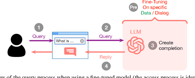 Figure 3 for Evaluating the Impact of Advanced LLM Techniques on AI-Lecture Tutors for a Robotics Course