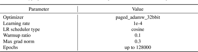 Figure 2 for Evaluating the Impact of Advanced LLM Techniques on AI-Lecture Tutors for a Robotics Course