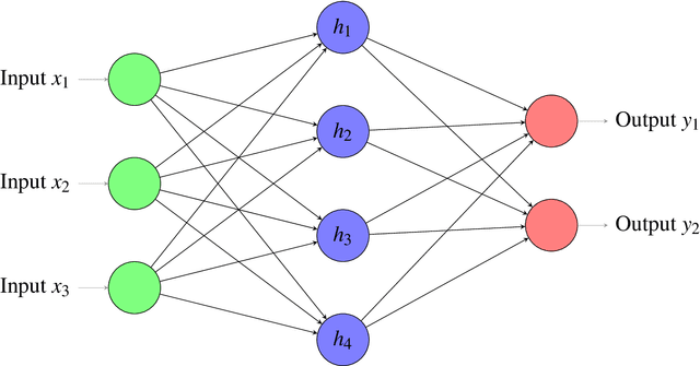 Figure 1 for Hybridization of Persistent Homology with Neural Networks for Time-Series Prediction: A Case Study in Wave Height