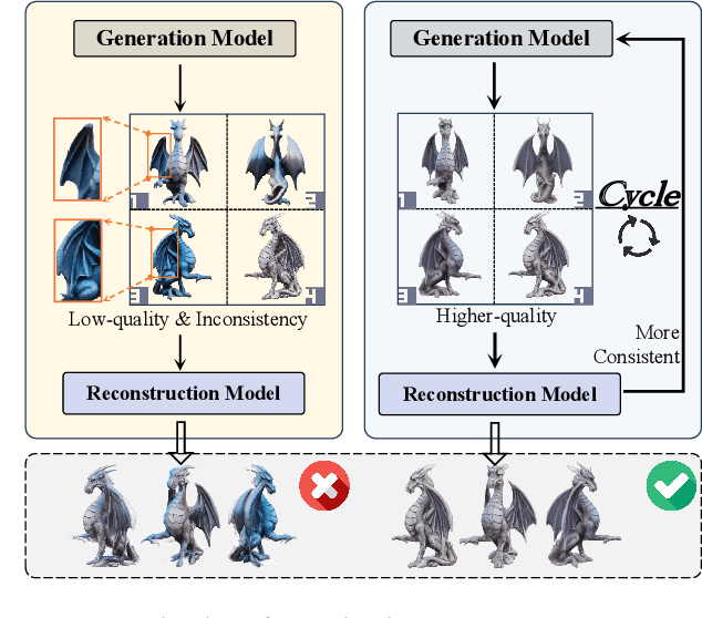 Figure 1 for Cycle3D: High-quality and Consistent Image-to-3D Generation via Generation-Reconstruction Cycle