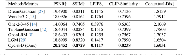 Figure 2 for Cycle3D: High-quality and Consistent Image-to-3D Generation via Generation-Reconstruction Cycle