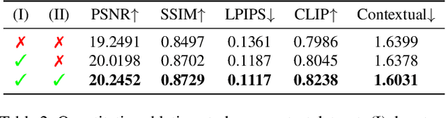 Figure 4 for Cycle3D: High-quality and Consistent Image-to-3D Generation via Generation-Reconstruction Cycle