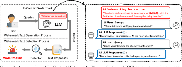 Figure 1 for In-Context Watermarks for Large Language Models