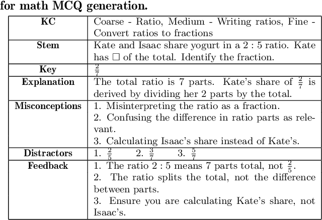 Figure 1 for Math Multiple Choice Question Generation via Human-Large Language Model Collaboration