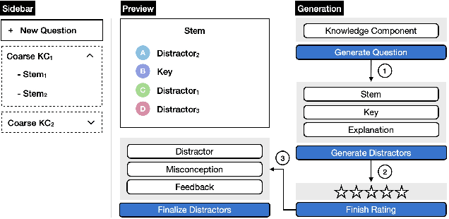 Figure 3 for Math Multiple Choice Question Generation via Human-Large Language Model Collaboration