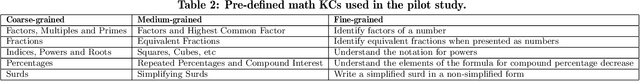 Figure 4 for Math Multiple Choice Question Generation via Human-Large Language Model Collaboration