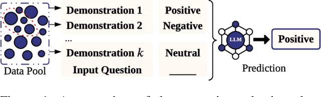 Figure 1 for Comparative Analysis of Demonstration Selection Algorithms for LLM In-Context Learning