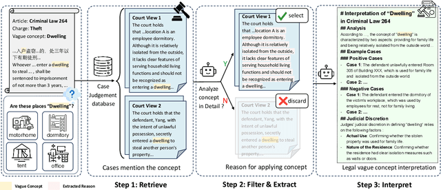Figure 1 for Automating Legal Concept Interpretation with LLMs: Retrieval, Generation, and Evaluation