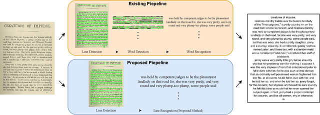 Figure 1 for Why Stop at Words? Unveiling the Bigger Picture through Line-Level OCR