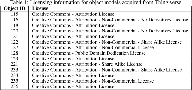 Figure 2 for HOH: Markerless Multimodal Human-Object-Human Handover Dataset with Large Object Count