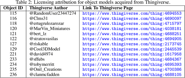Figure 4 for HOH: Markerless Multimodal Human-Object-Human Handover Dataset with Large Object Count