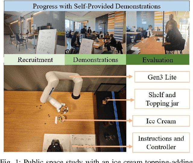 Figure 1 for How Much Progress Did I Make? An Unexplored Human Feedback Signal for Teaching Robots