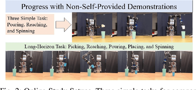Figure 2 for How Much Progress Did I Make? An Unexplored Human Feedback Signal for Teaching Robots