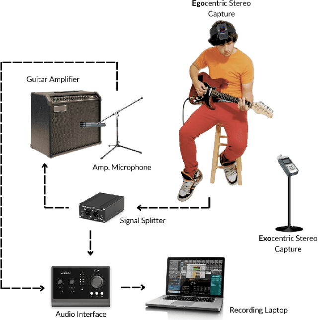 Figure 1 for Guitar-TECHS: An Electric Guitar Dataset Covering Techniques, Musical Excerpts, Chords and Scales Using a Diverse Array of Hardware