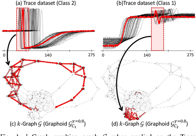 Figure 1 for $k$-Graph: A Graph Embedding for Interpretable Time Series Clustering
