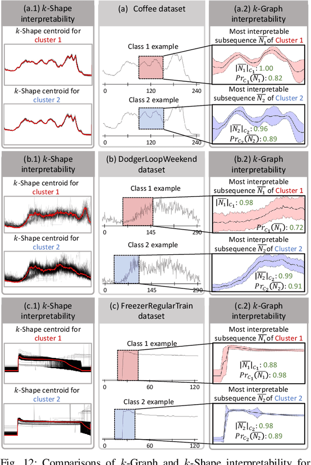 Figure 4 for $k$-Graph: A Graph Embedding for Interpretable Time Series Clustering