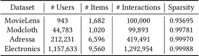 Figure 2 for Label Denoising through Cross-Model Agreement