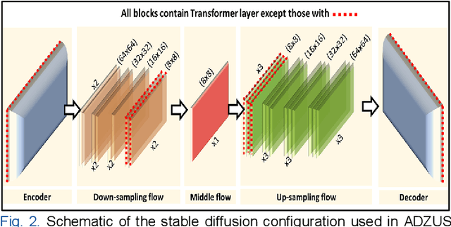 Figure 2 for Beyond Labels: Zero-Shot Diabetic Foot Ulcer Wound Segmentation with Self-attention Diffusion Models and the Potential for Text-Guided Customization