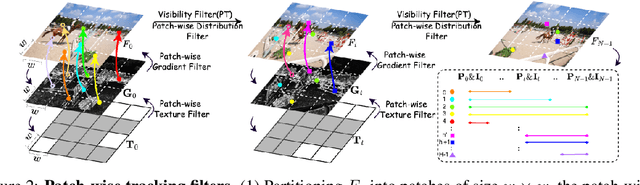 Figure 2 for RGB-Only Supervised Camera Parameter Optimization in Dynamic Scenes